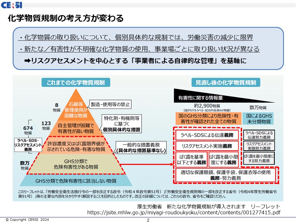 化学物質規制の考え方がリスクアセスメントを中心とする「事業者による自律的な管理」へと変わりました。