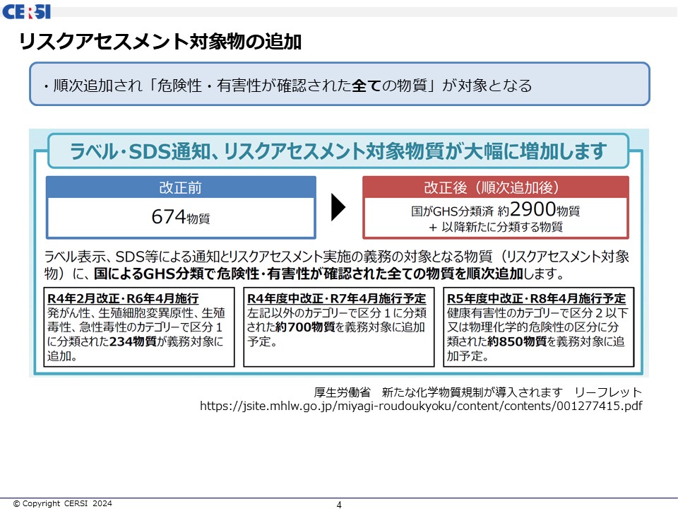 リスクアセスメント対象物の追加